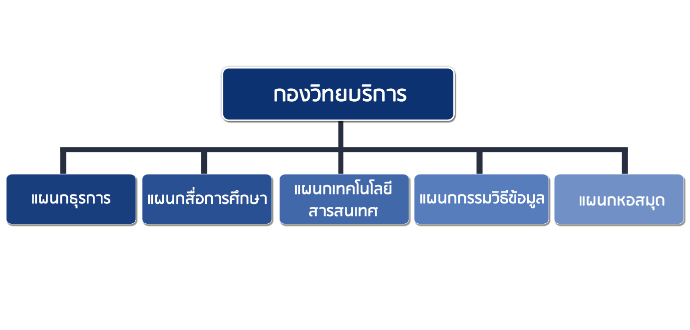congsang